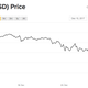 Imagen: CoinDesk